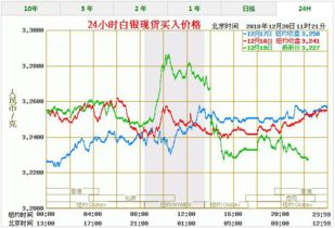 今天白银一克多少钱，白银一克多少钱2018