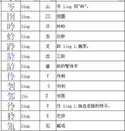 令的偏旁的字，穿的偏旁