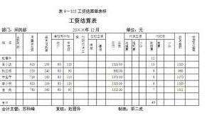 事假工资扣除标准2022，事假工资扣除标准最新