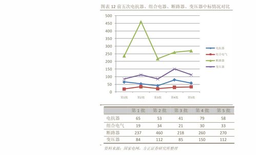 顺丰到付,大概要多少钱
