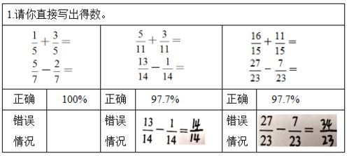分数加法的计算方法是什么?，分数加法的计算方法是几年级的