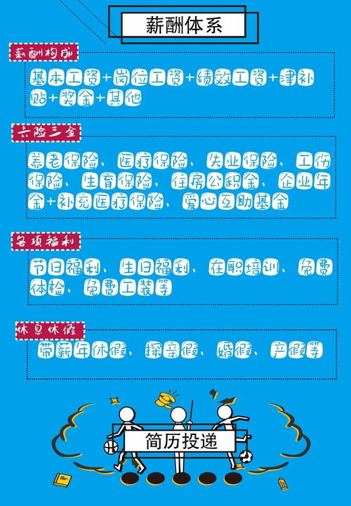 六险三金一般是什么企业，六险三金个人承担多少