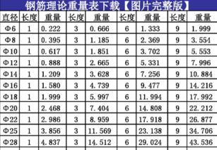 钢筋重量表一览表