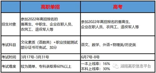 对口升学是什么意思 和单招的区别