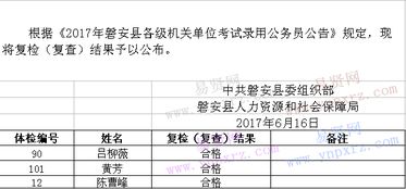 公务员体检复检项目有哪些，公务员体检复检提前几天通知