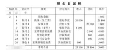 归还备用金会计分录，定额备用金会计分录