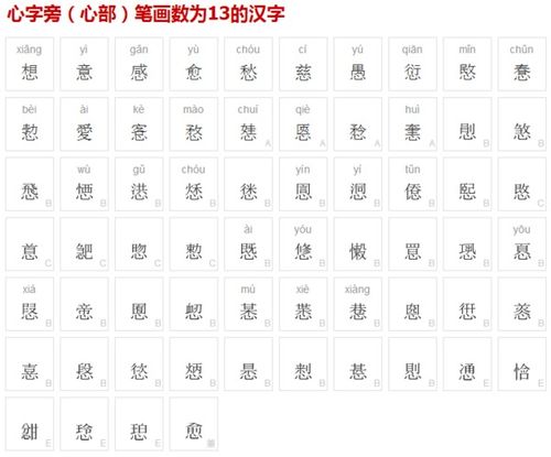 笔画是十三画的字有哪些?