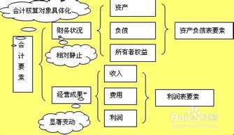 怎样自学会计?