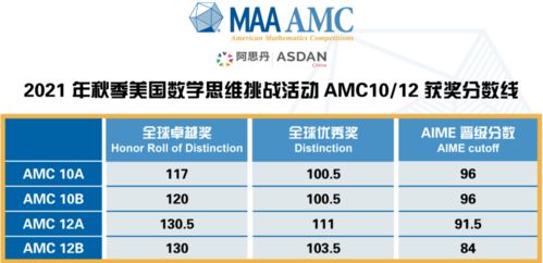阿思丹AMC，阿思丹数学竞赛成绩查询