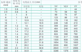 一平方电线承受多大电流
