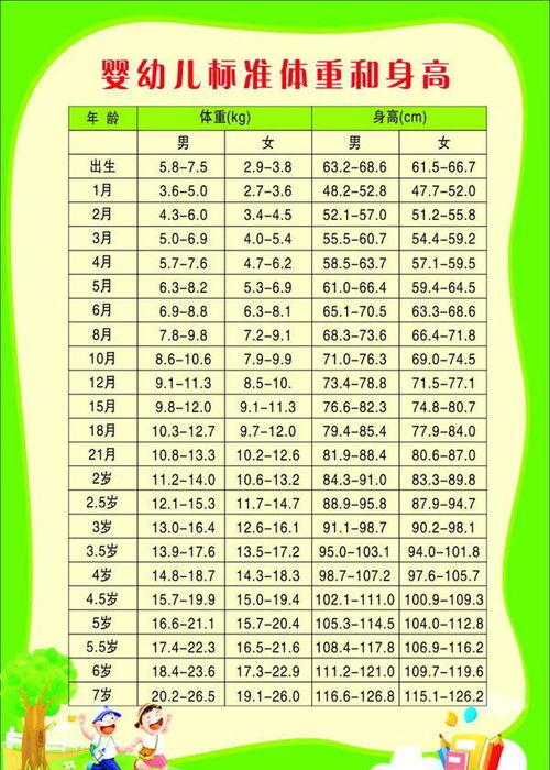 小女孩5岁的标准身高是多少cm?体重是多少?