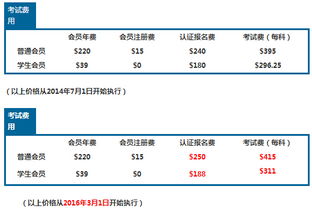 cma报考条件