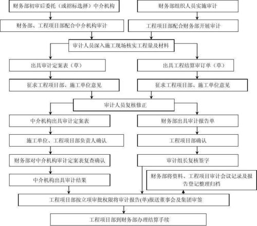 施工结算和决算的区别，结算和决算的区别是什么