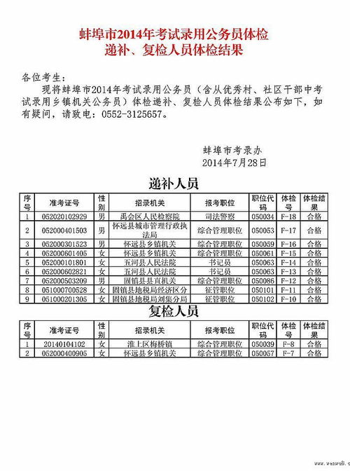 公务员体检复检一般能通过吗