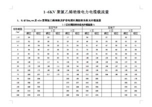 功率和电流的换算关系表，功率和电流的换算关系220