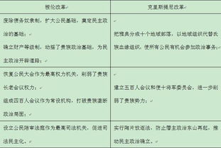 克里斯提尼改革名词解释，伯利克里改革