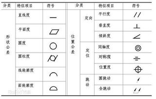 机械制图符号是什么?