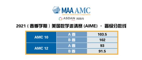阿思丹数学竞赛含金量