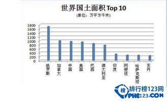全球国家面积排名