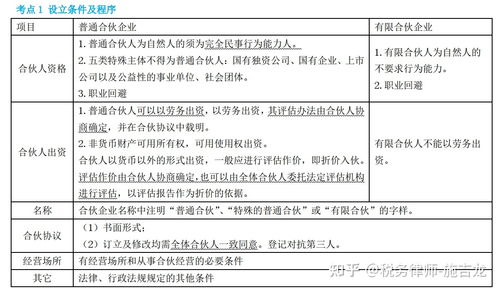 普通合伙人条件