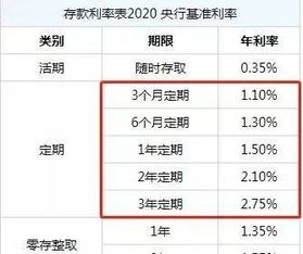 企业收到利息收入是要交税吗?