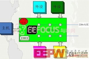 三极管s8050与ss8050功能上有什么区别?