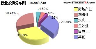 交银施罗德首席基金经理唐倩离职 年内换东家基金经理已破百