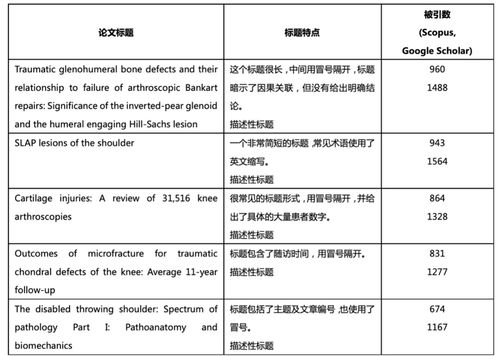 论文的标题格式是怎样的?