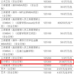 北大清华学费，清华学费录取分数线