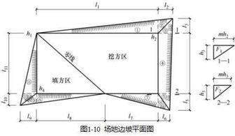 何为土方量???