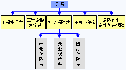 间接费的计算基数一般为，间接费率