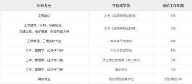 工作年限如何计算,举例，工龄工资怎么计算