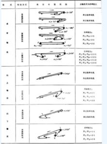 水泵电机功率计算公式表，电机功率计算公式表扭矩转速