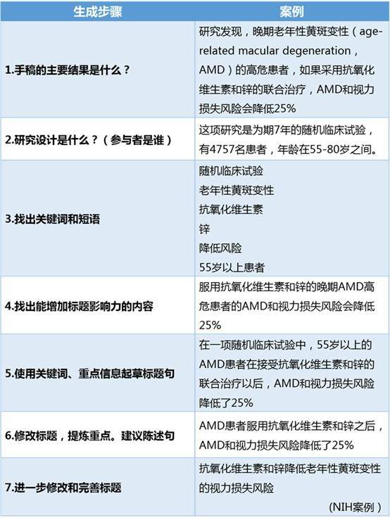 论文标题例子，论文标题分级格式