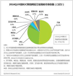 b2c是指什么?