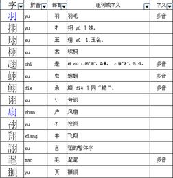 飞的部首是什么?