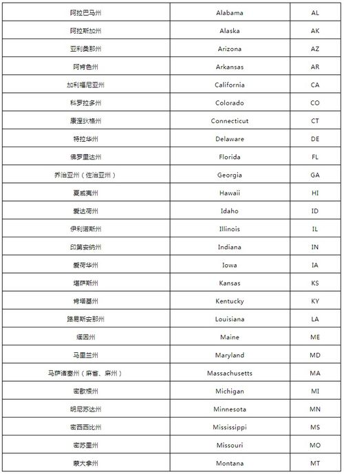 USA是哪个国家的