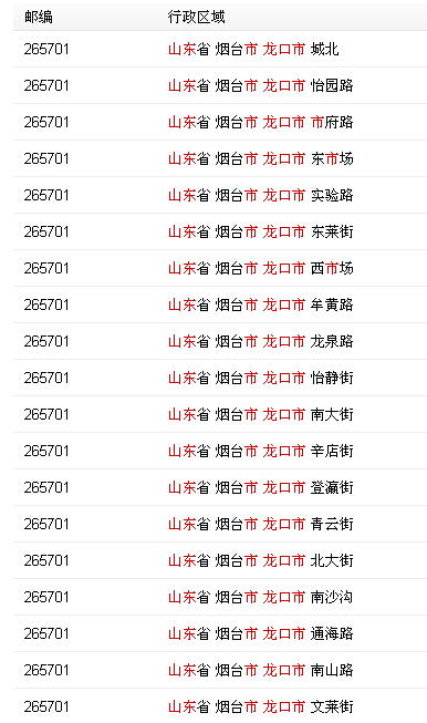 山东邮编277599，山东青岛邮编