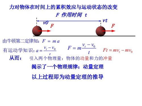 冲量和动量有什么差别和联系?