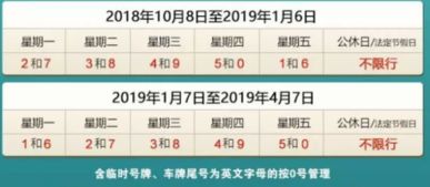 汽车限行是几点到几点?
