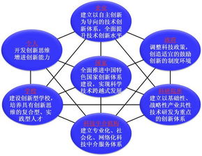 检索的途径有哪些?