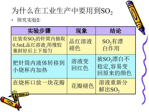 二氧化硫电子式是什么?