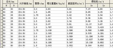 铁的比重是多少?，灰铸铁的比重是多少