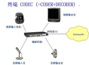 输入设备又是输出设备有哪些，输入设备,输出设备和存储设备