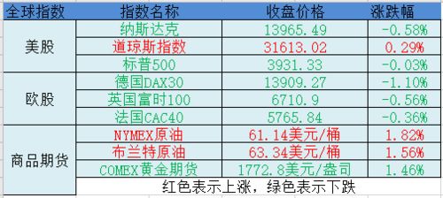 新股,申购资金上限是什么意思,是市值的意思吗,