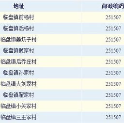 山东邮编是多少