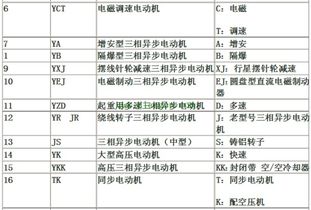 ybx3防爆电机型号含义，ygp电机型号含义