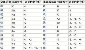锂的最高价和最低价分别是?……要正确的………好的采纳!