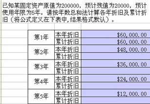 年数总和法计提折旧的公式是什么?