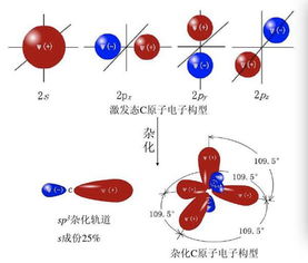 电子构型怎么看，电子构型和空间构型